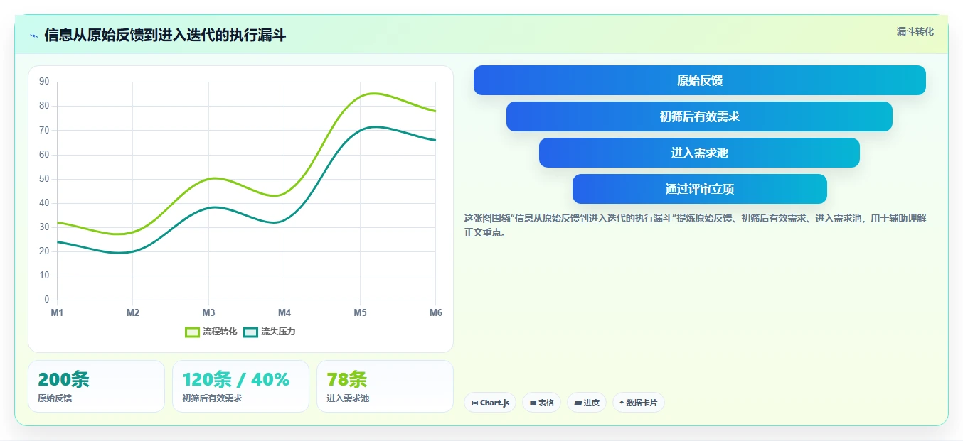 2026年效率之选:10大同步编辑收集信息工具全面对比
