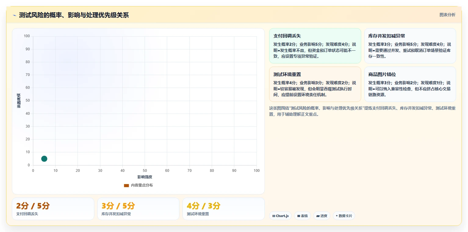 如何制定一份完美的测试计划书？5个步骤让你的项目更上一层楼