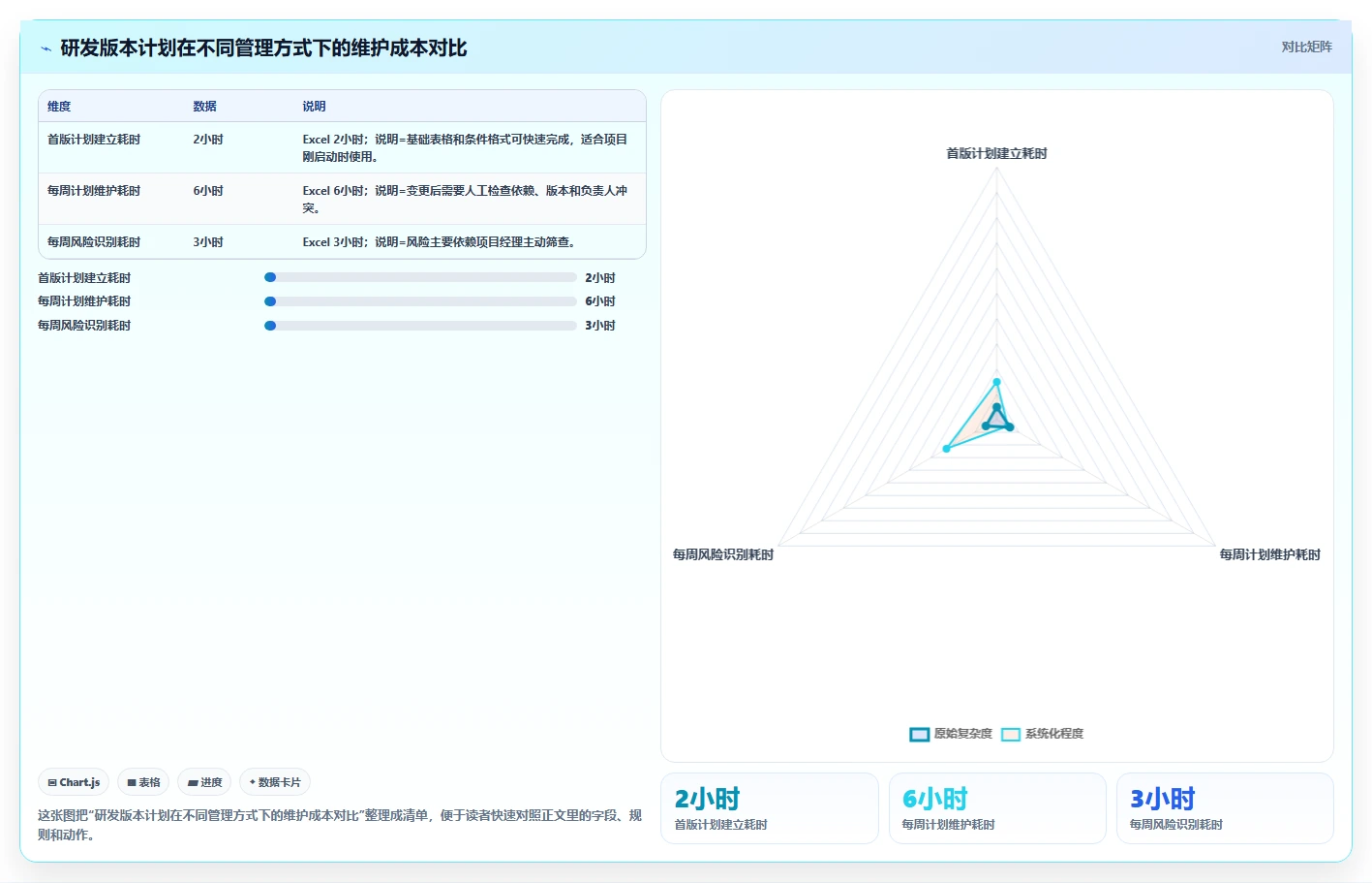Excel表怎么做进度计划图?2026年6款顶级工具全面分析