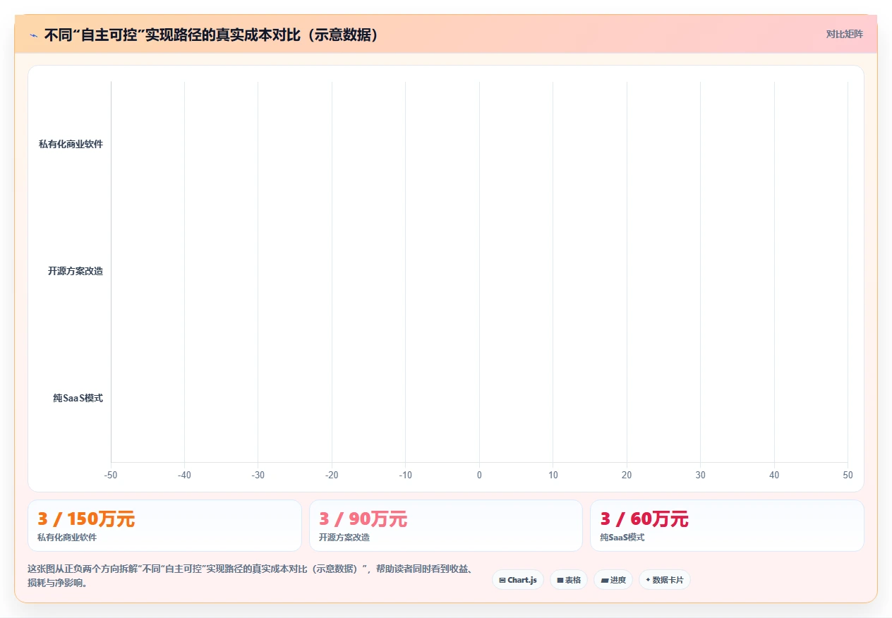 2026年自主可控的研发管理软件哪款更好用：深度测评与推荐
