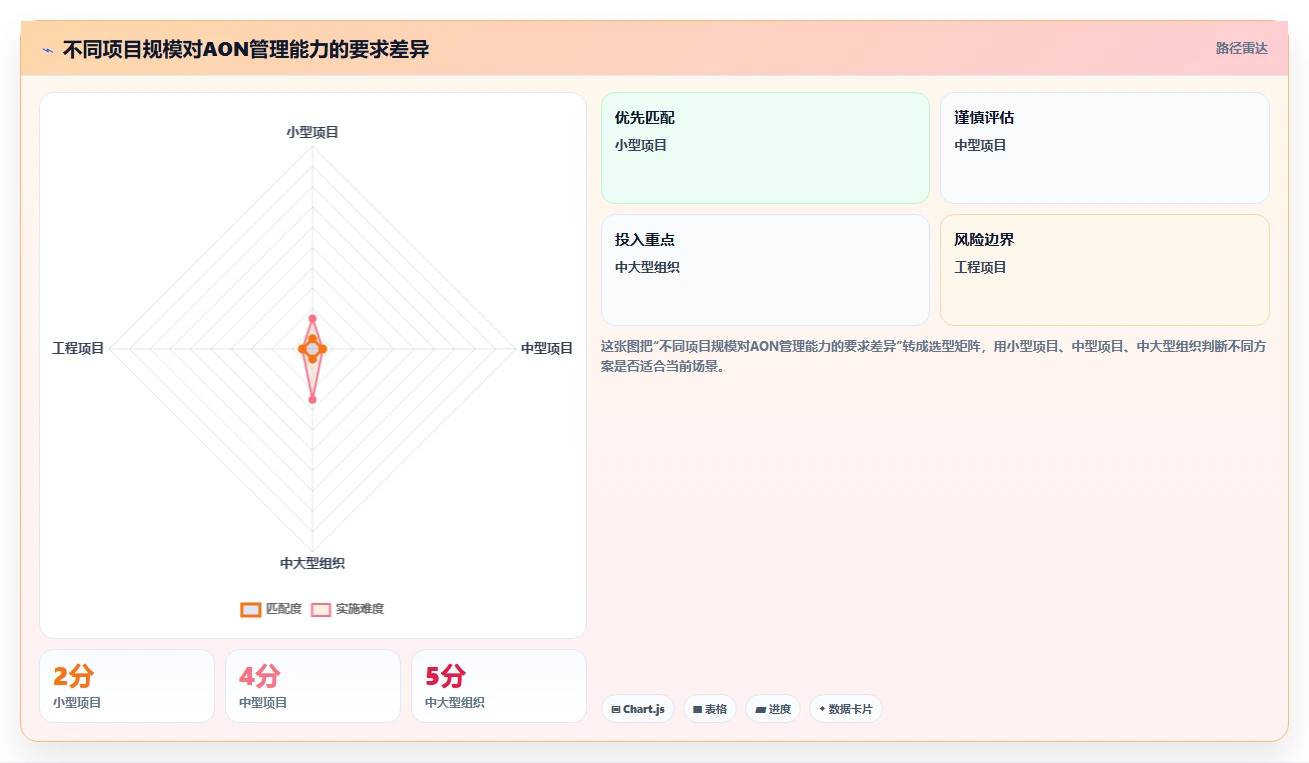 掌握项目管理AON图:5步轻松绘制关键路径,提升项目效率