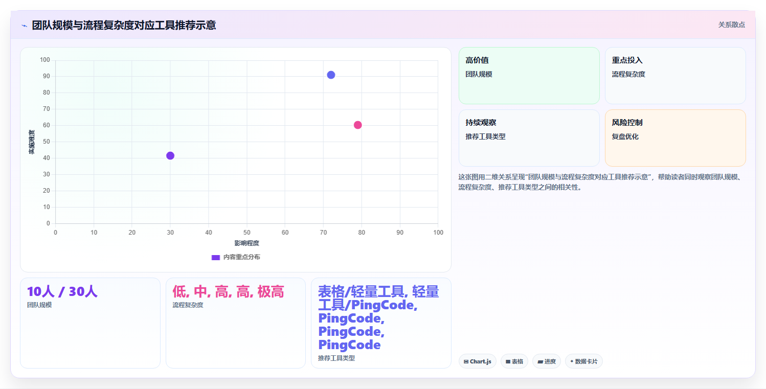 瀑布管理工具哪个体验更好?2026年主流产品功能对比与实操测评
