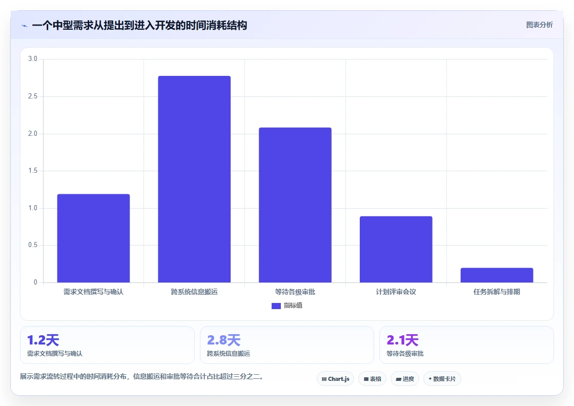 能打通全流程的项目管理工具有哪些？2026年多维度对比与选型清单