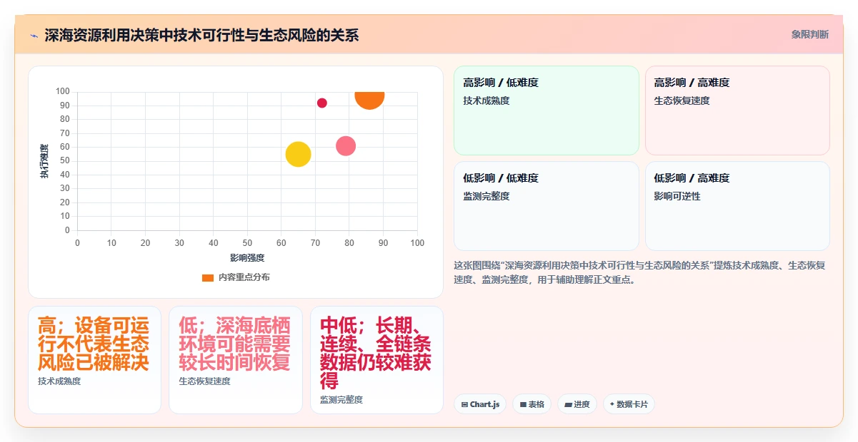深蓝海域知识库：解锁海洋秘密的钥匙，探索未知世界的大门