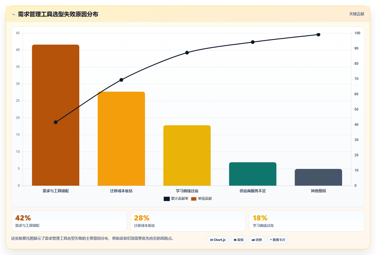 2026年需求管理工具哪个更高效?五款主流软件深度测评与选型指南