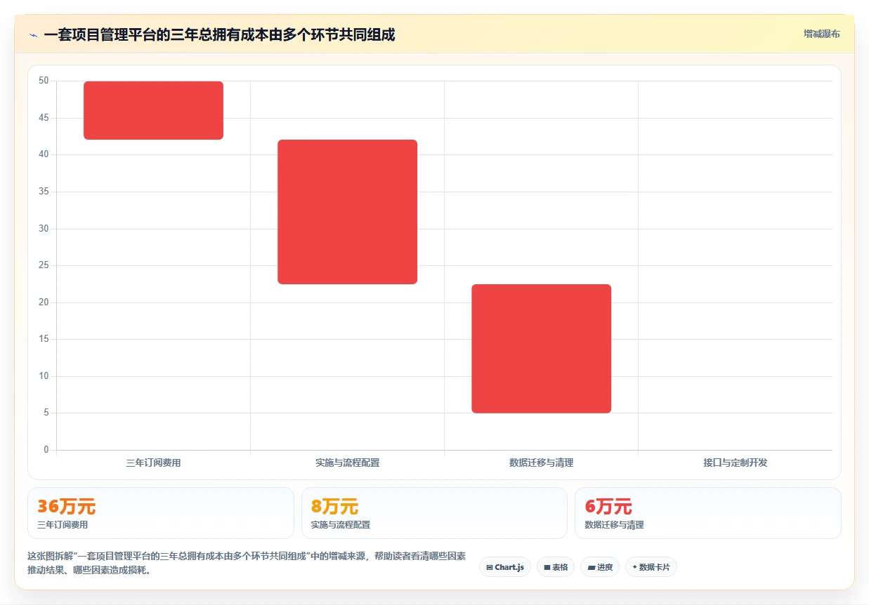 2026年企业服务行业项目管理软件怎么选:深度测评与选型指南