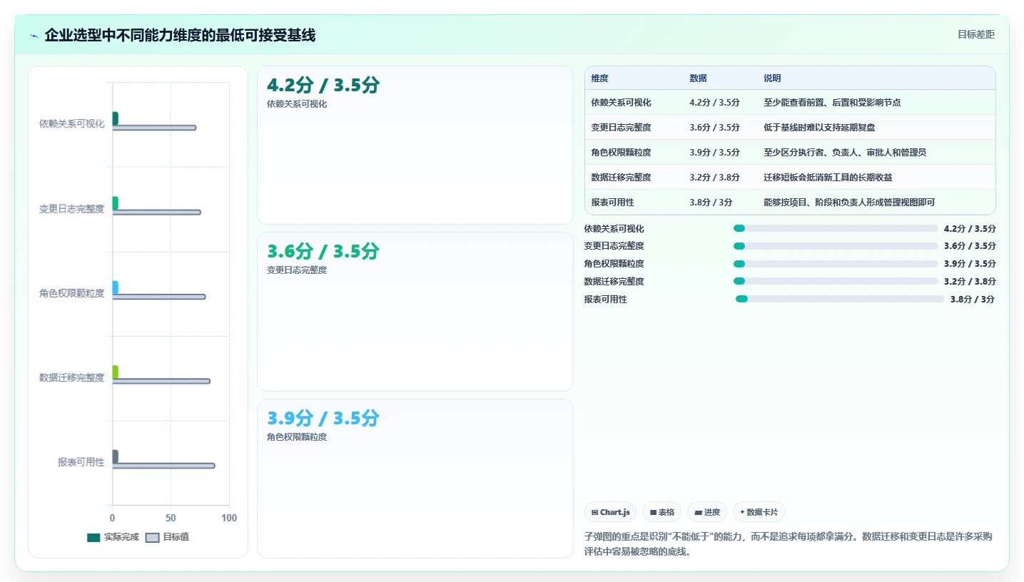 2026年流程节点表工具大比拼:6款效率神器助你项目管理无忧