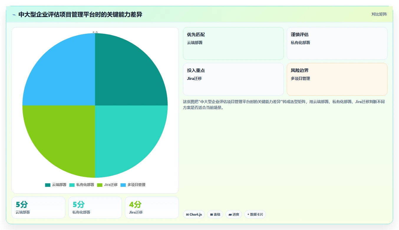 揭秘项目管理系统框架图:5个步骤轻松提升项目效率