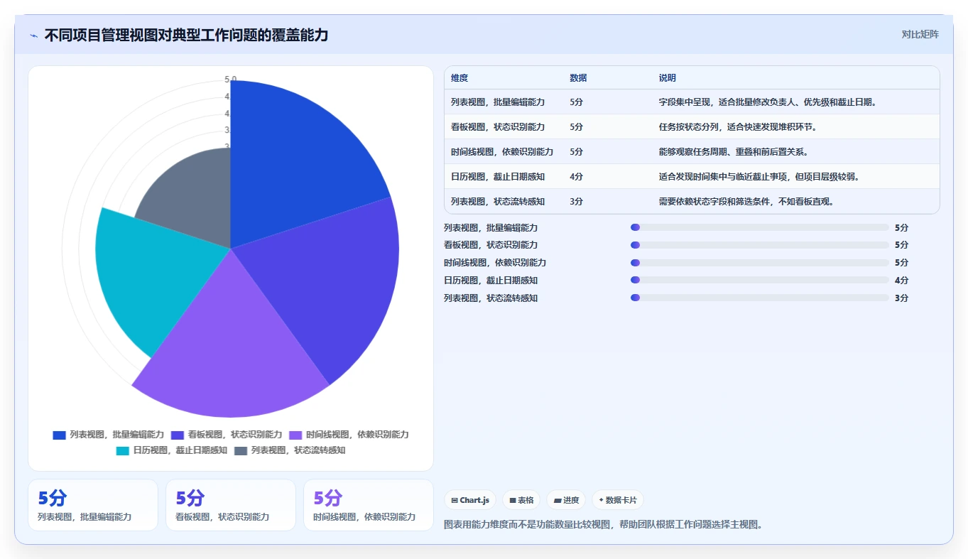 如何设计完美的项目管理系统原型图？5个关键步骤助你事半功倍