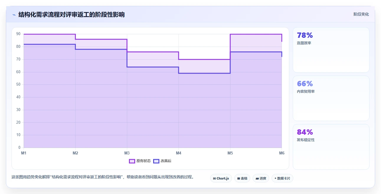 2026年效率革命：6款顶级生成需求文档的工具全面对比