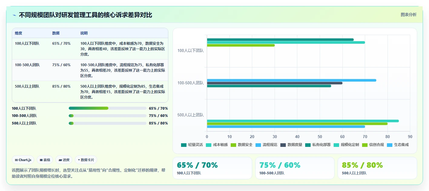 研发管理软件怎么选？2026年主流工具功能与适用场景测评