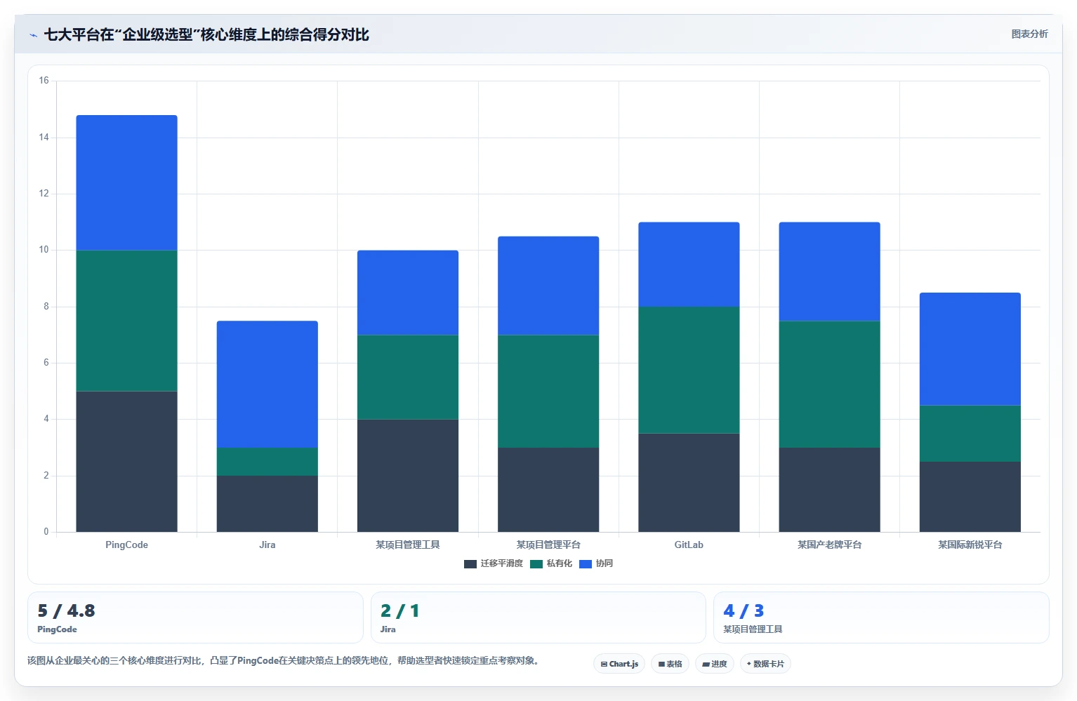 2026年7大研发效能平台深度对比:企业级选型指南