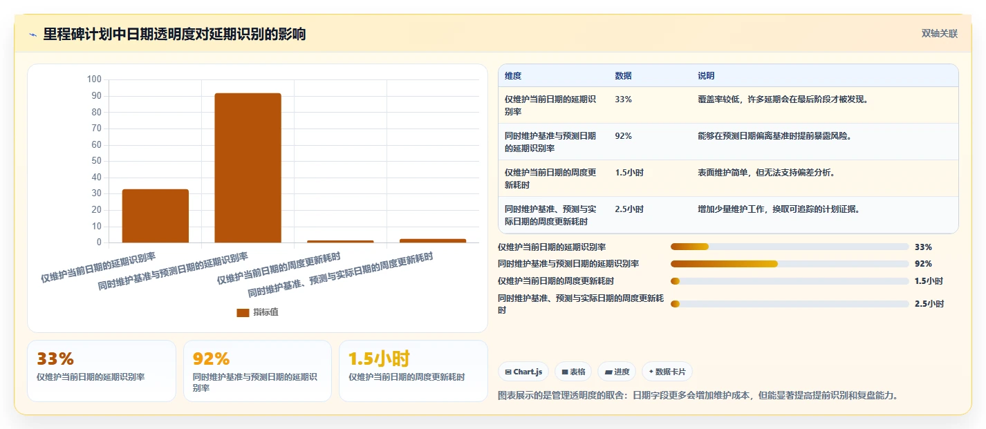 如何制定完美的软件开发里程碑计划？5个关键步骤助你事半功倍
