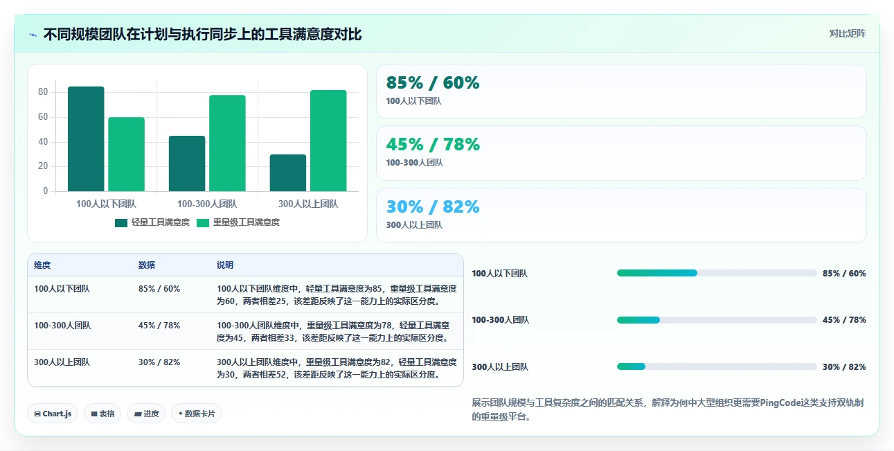 2026年研发项目管理工具选型：瀑布与敏捷模式下的六款主流平台对比