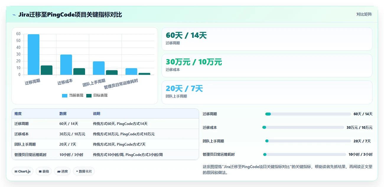 项目管理工具选型指南:2026年10款项目管理系统深度对比