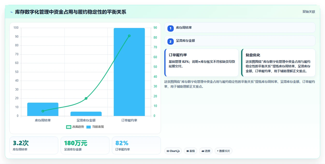 数字化管理工具有哪些？2026年企业效率提升必选指南