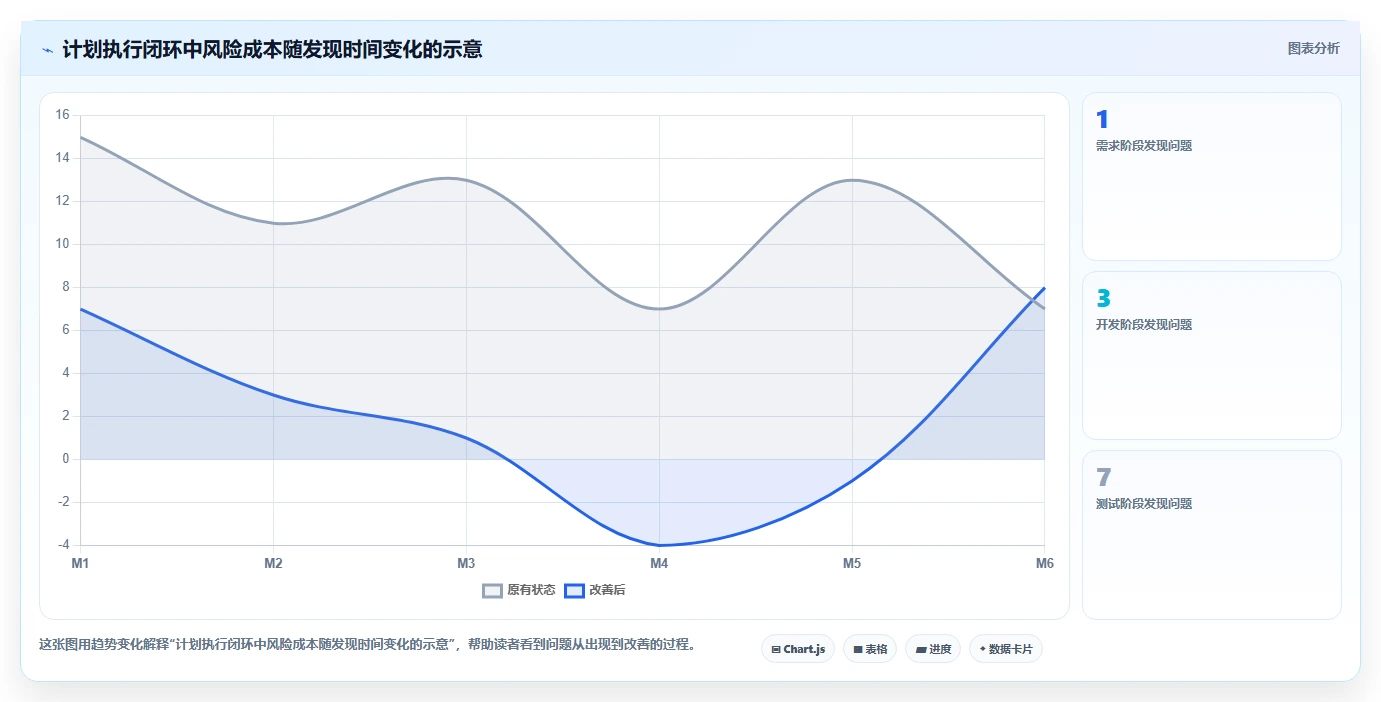 如何利用项目进度实施计划功能提升团队效率？5个实用技巧不容错过！