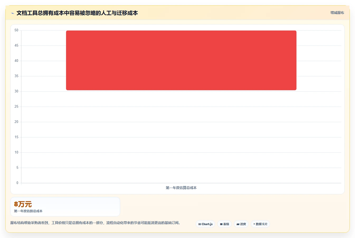 提升团队协作:2026年不可错过的5大文档推荐工具