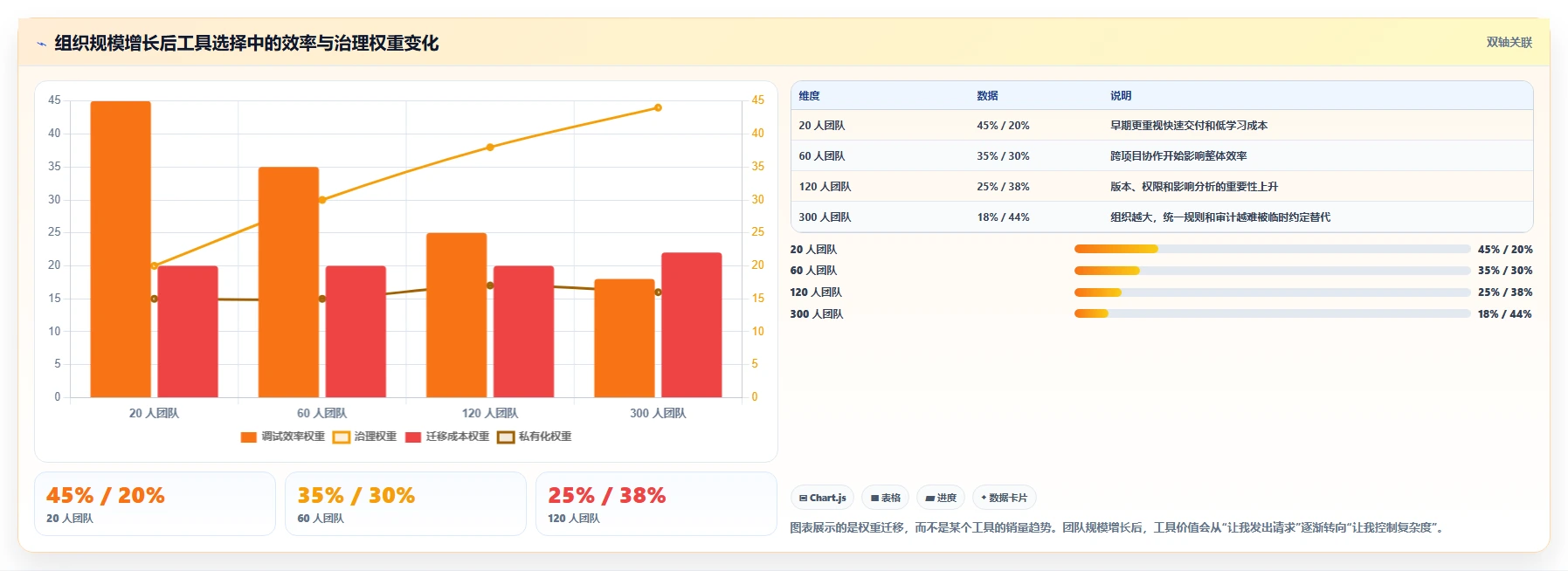 极客API文档工具对比:2026年度6大热门产品深度评测
