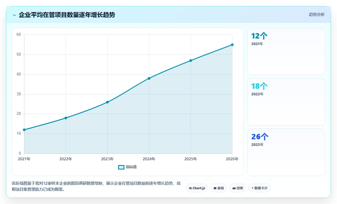 2026年企业级项目集管理软件选型指南:6款主流工具深度对比
