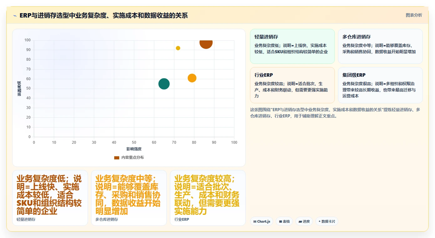 5大管理软件如何提升企业效率？第3个让员工欲罢不能！
