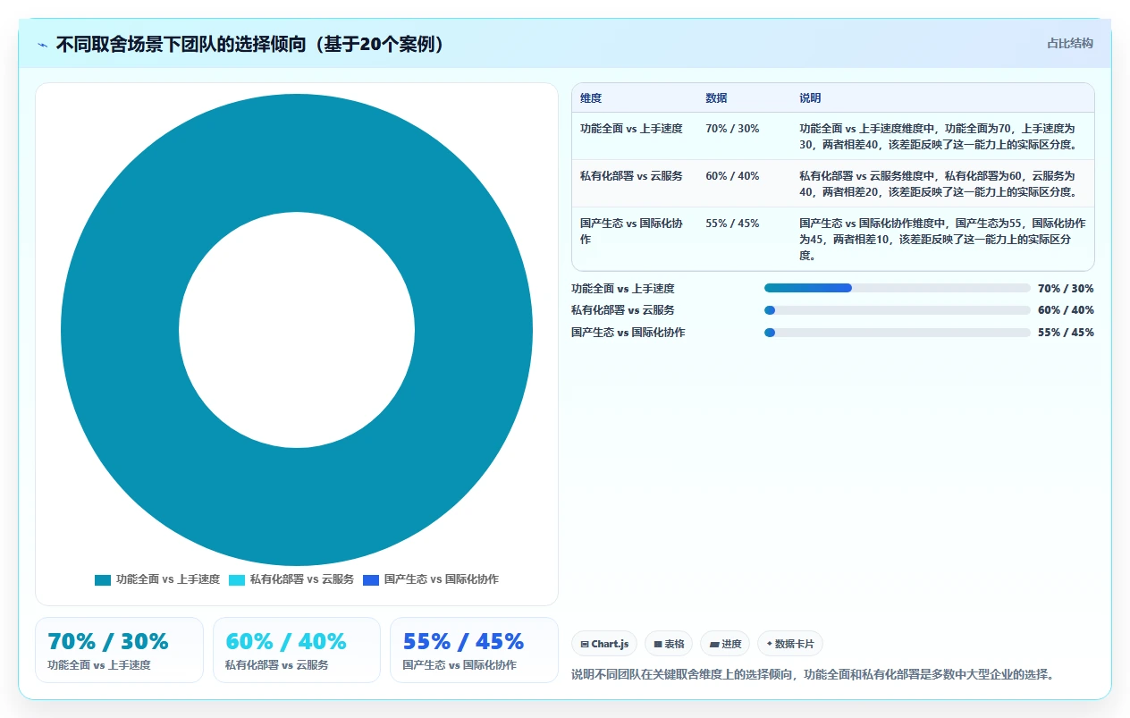 类似 Jira 的项目管理软件对比:2026 年 7 大主流替代方案选型指南