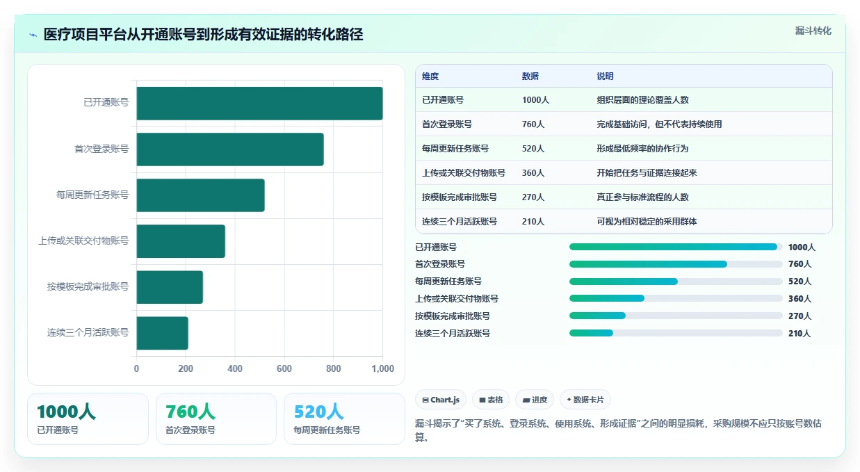 2026年医疗行业项目管理平台选型：6款主流工具深度对比