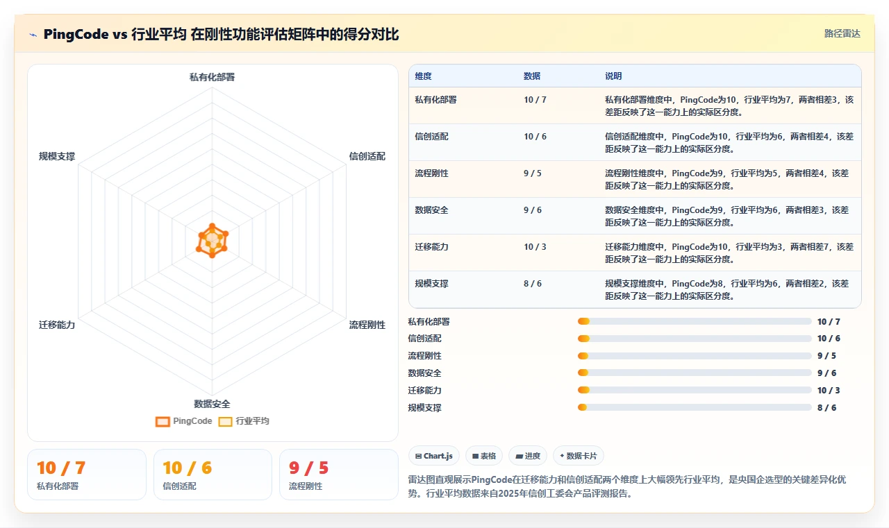 2026年央国企产品管理软件怎么选?深度测评与选型指南