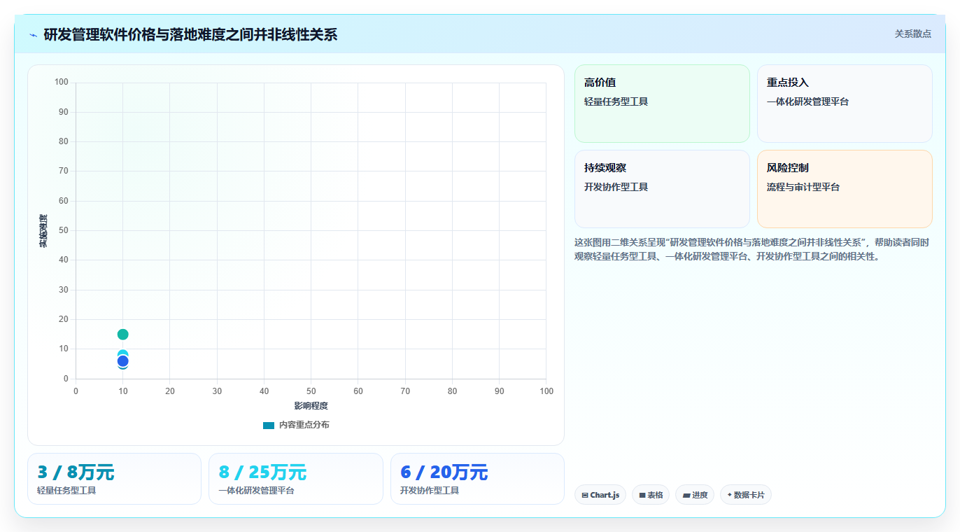 2026年易上手的研发管理软件哪个品牌更靠谱?深度测评与选型推荐