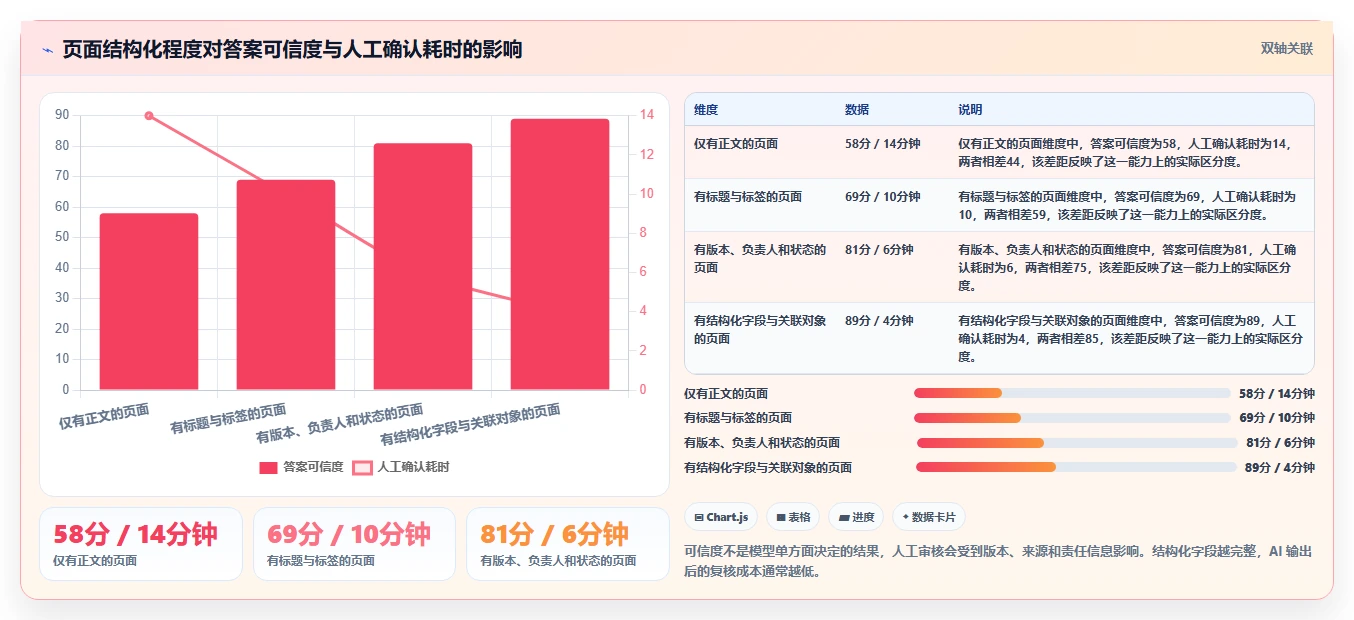 提升团队协作效率:2026年度5大华为wiki系统工具推荐