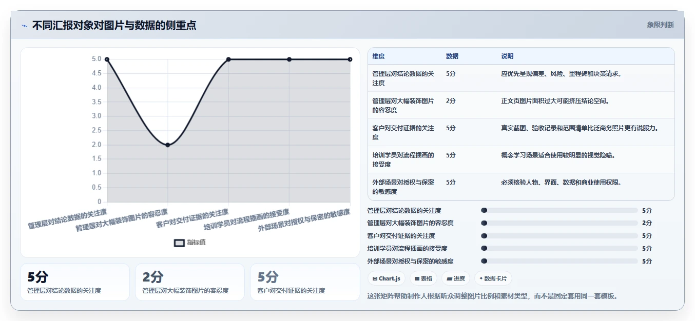 10个惊艳的项目管理图片素材，让你的PPT瞬间高大上！