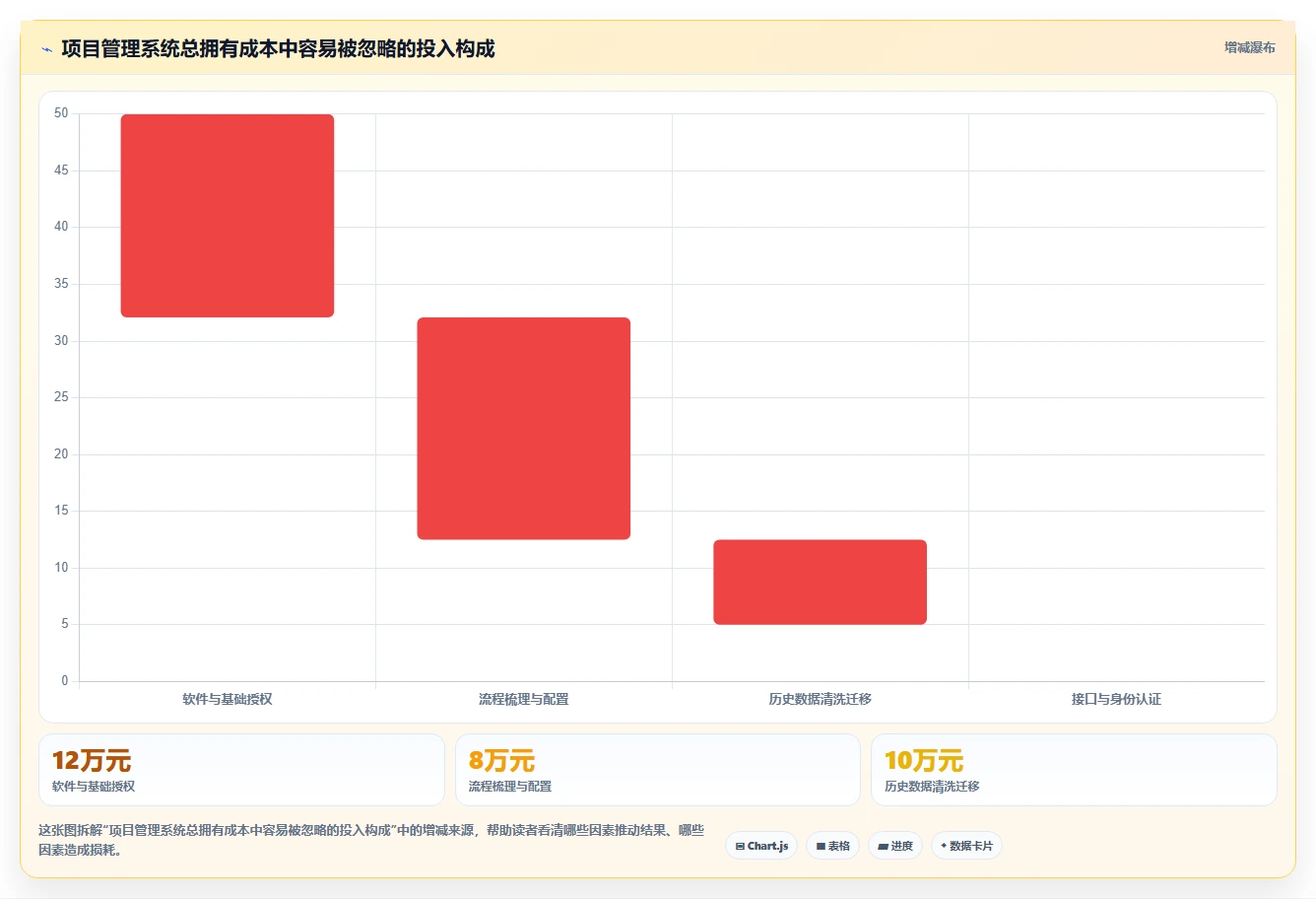 甘肃科技厅项目管理系统新趋势：2026年5款革新性工具推荐