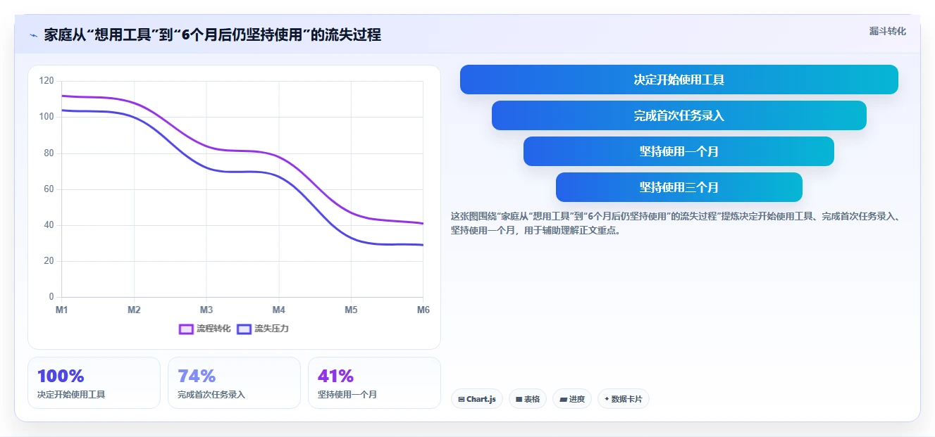 打造完美家庭:2026年必备的7款顶级家庭项目管理工具盘点
