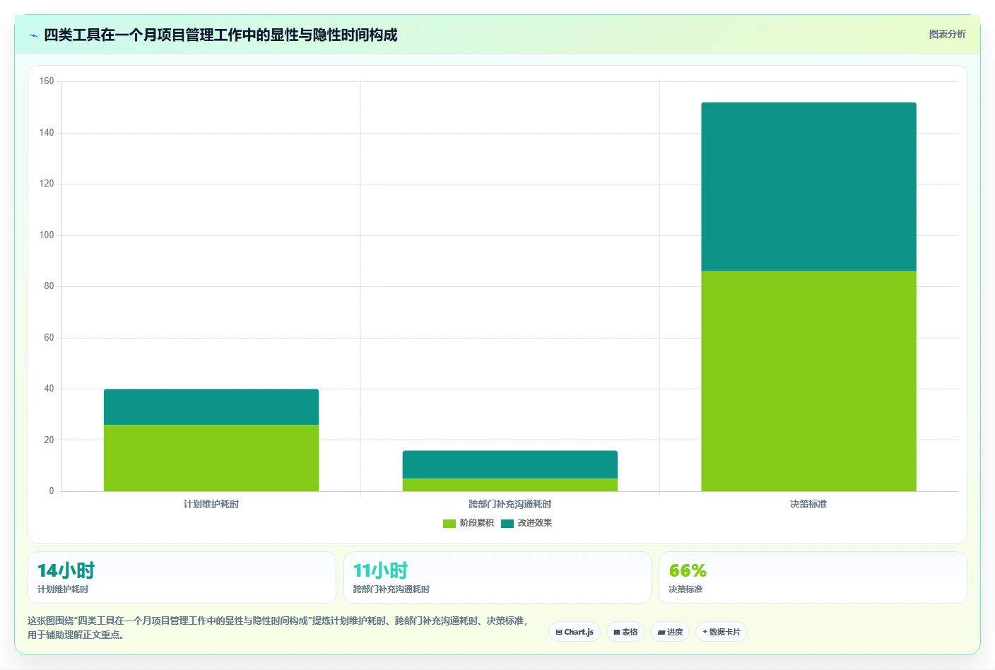 2026年瀑布管理工具深度测评:哪款软件的团队协作体验更好