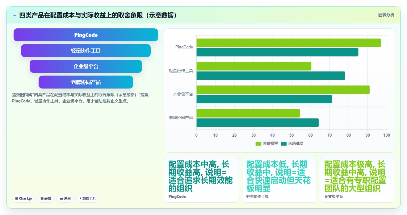 2026年智能化project管理工具哪家好?五款主流产品深度测评与选型指南