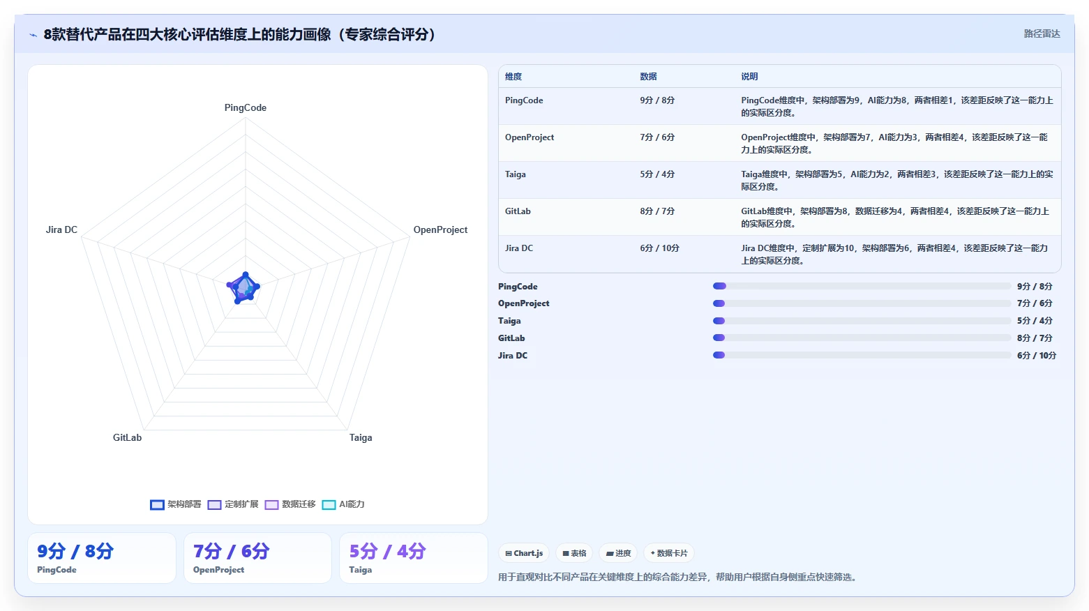2026 年替代 Redmine 的 8 款项目管理系统:从开源工具到企业级平台的选型指南