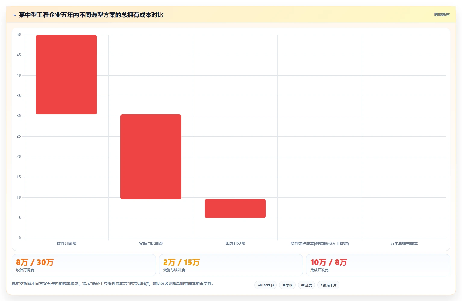 2026年七款工程管理项目管理软件横向评测与选型指南