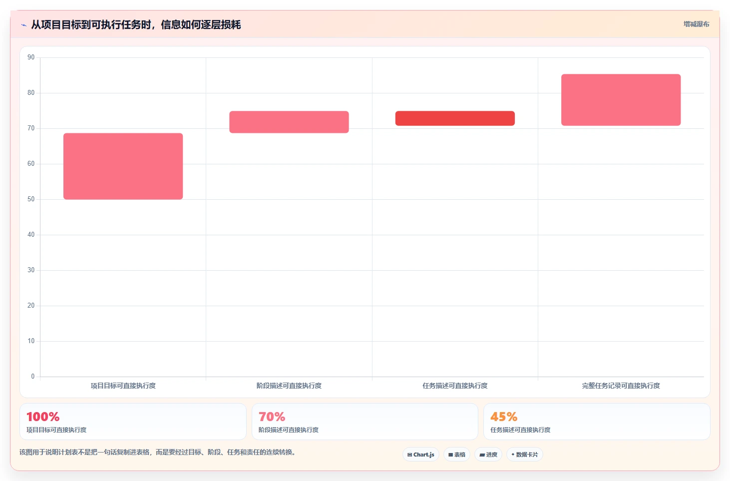 10个步骤教你制作完美项目计划表，轻松提升团队效率！