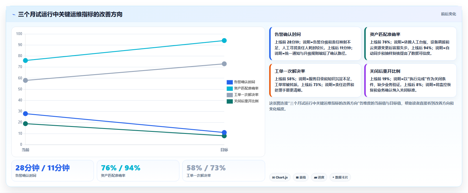 idc管理工具选型指南：2026年数据中心运维必备的5大工具