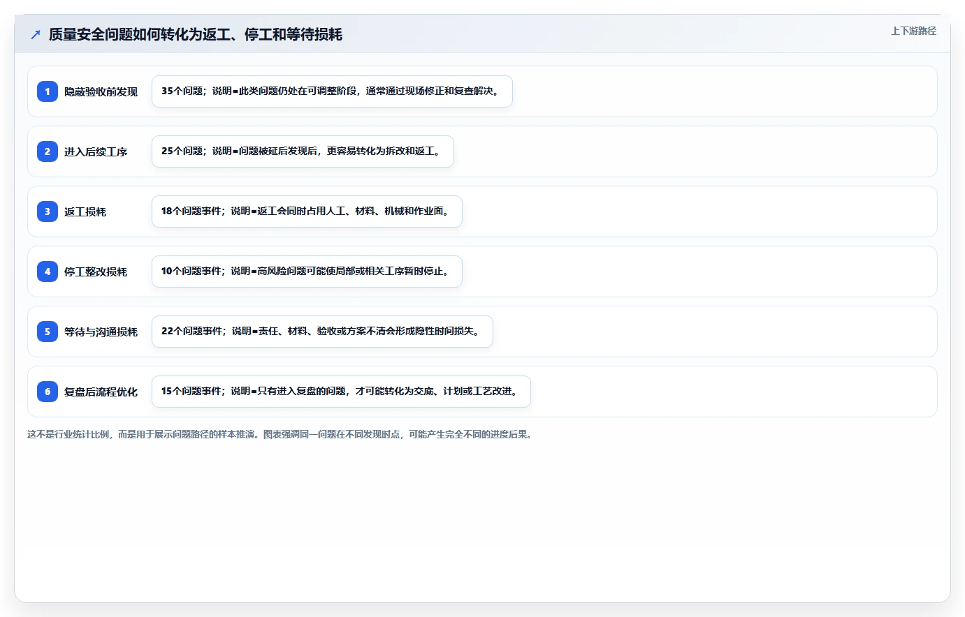 项目质量安全管理员如何提升工程效率？5个关键技巧助你事半功倍