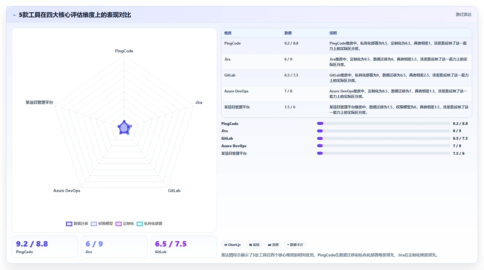 2026年研发效能管理平台选型指南：5款企业级DevOps工具深度对比