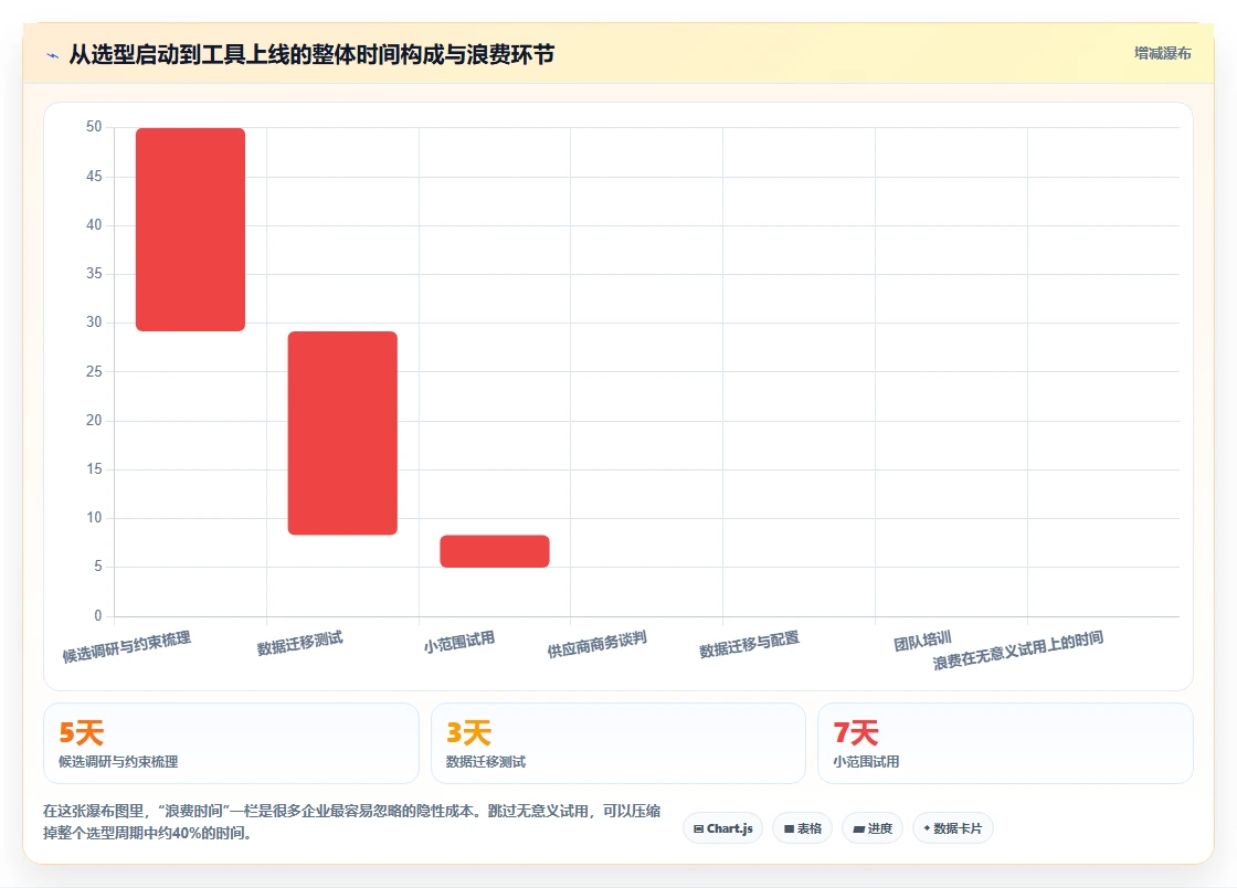 怎么下载网络进度计划软件选型攻略:2026年6款顶级工具全面评测