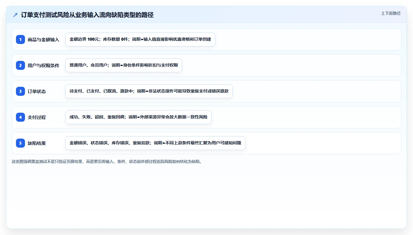 黑盒测试包括哪些？5个常用方法让你的软件质量大幅提升！