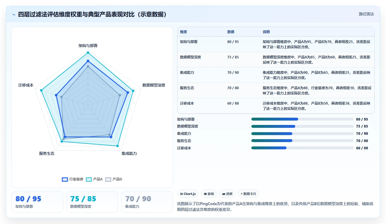 2026年工程项目管理系统选型指南：7款企业级工具深度对比