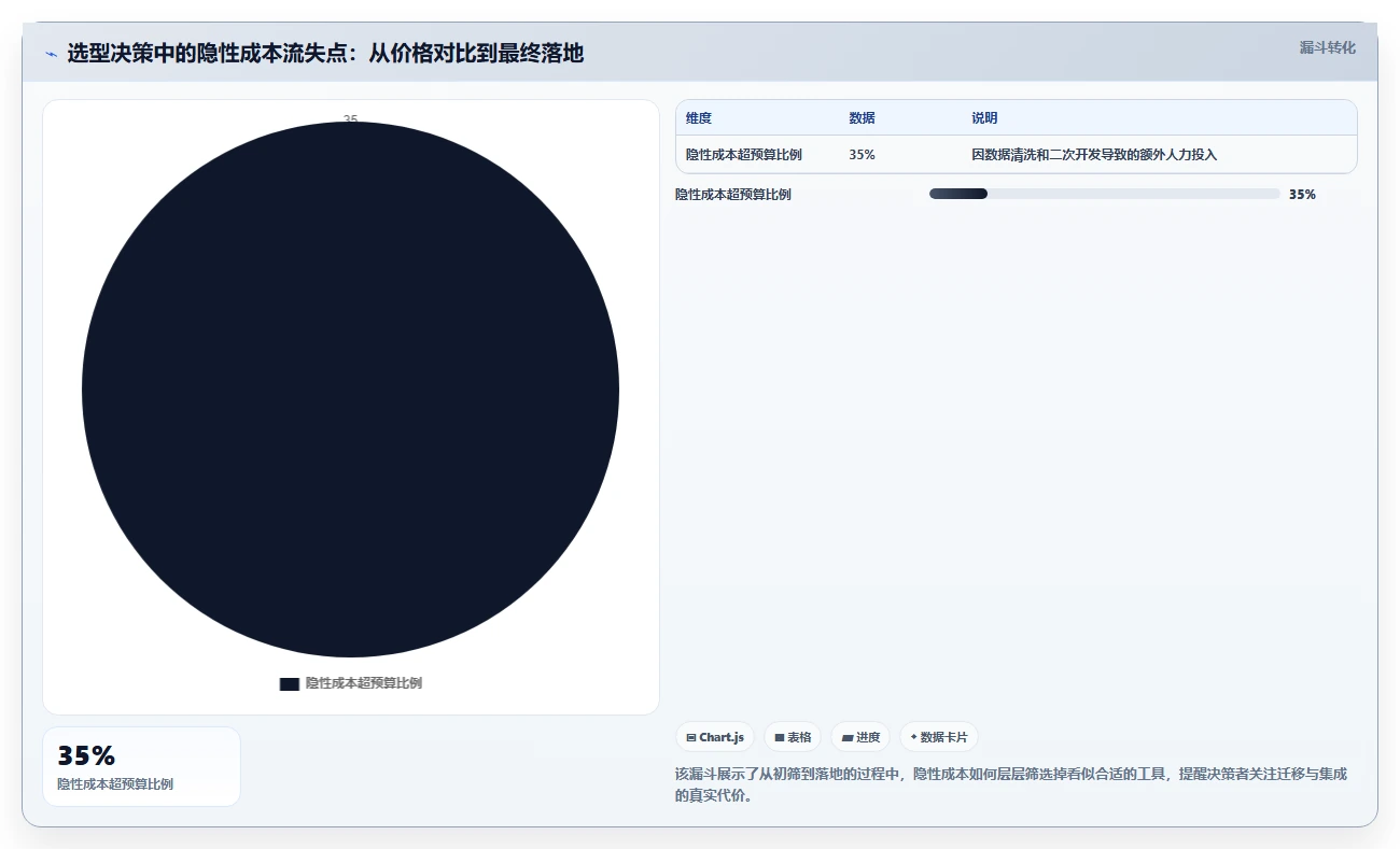 2026年研发项目管理平台选型指南:7款企业级工具深度对比