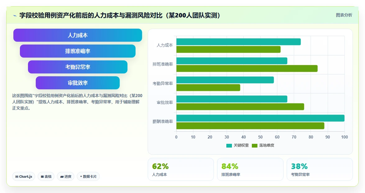 2026年必看:6大字段校验测试用例工具对比,助你提升开发效率