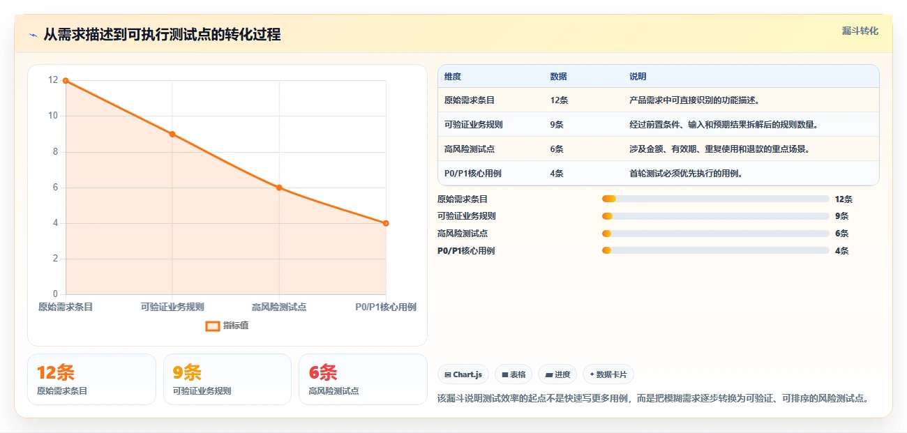 软件工程测试分析:5个步骤让你成为测试效率王