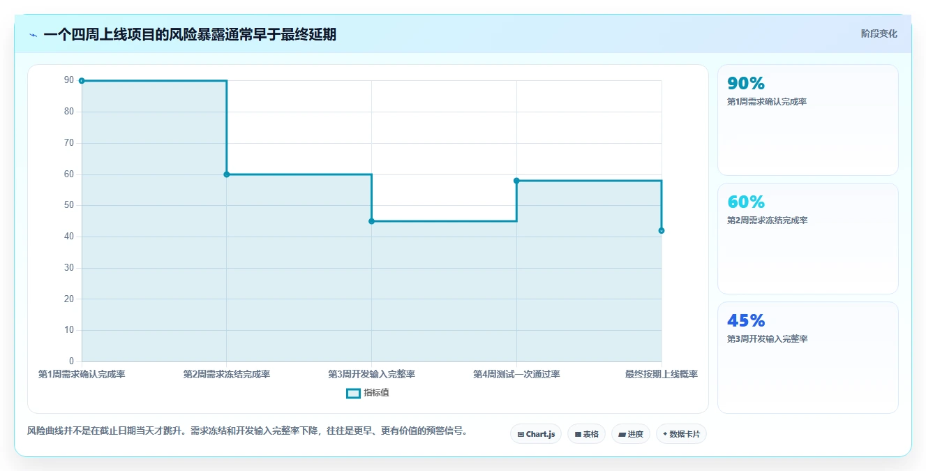解密进度管理目的:5个步骤让你的项目如期完成!