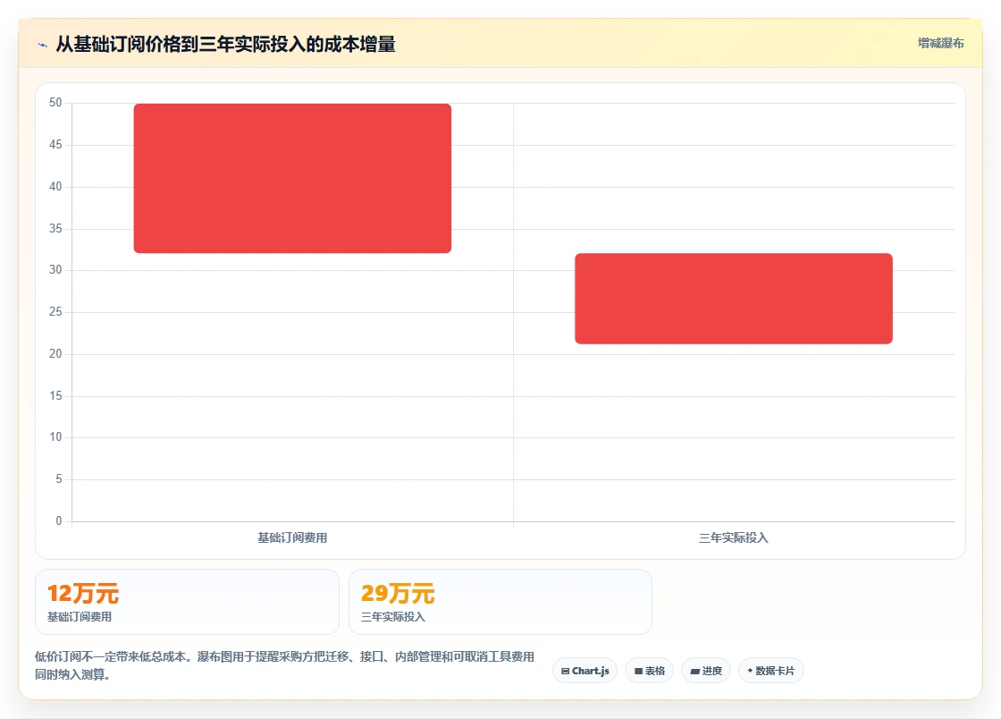 2026年支持公有云部署的产品管理软件哪个好用?深度测评与推荐