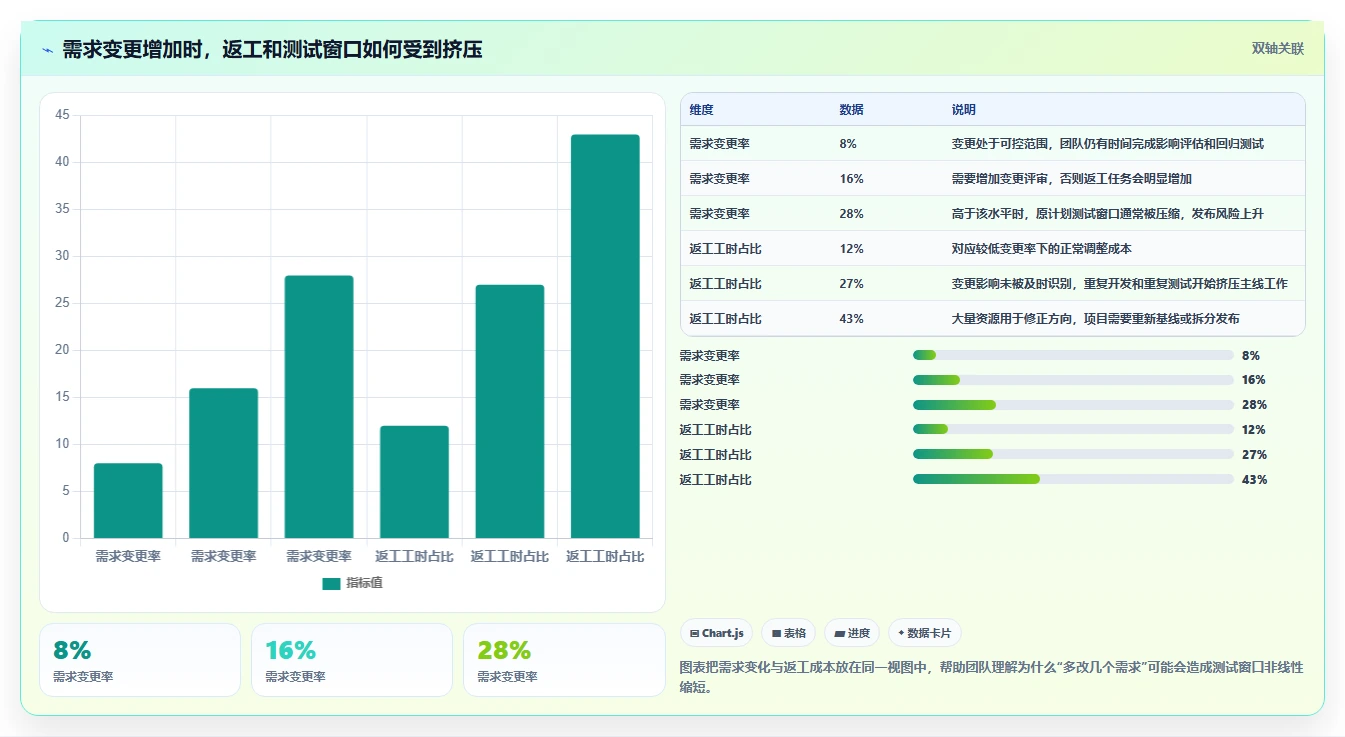 项目管理新趋势:2026年不可错过的5大问题分析测试报告推荐